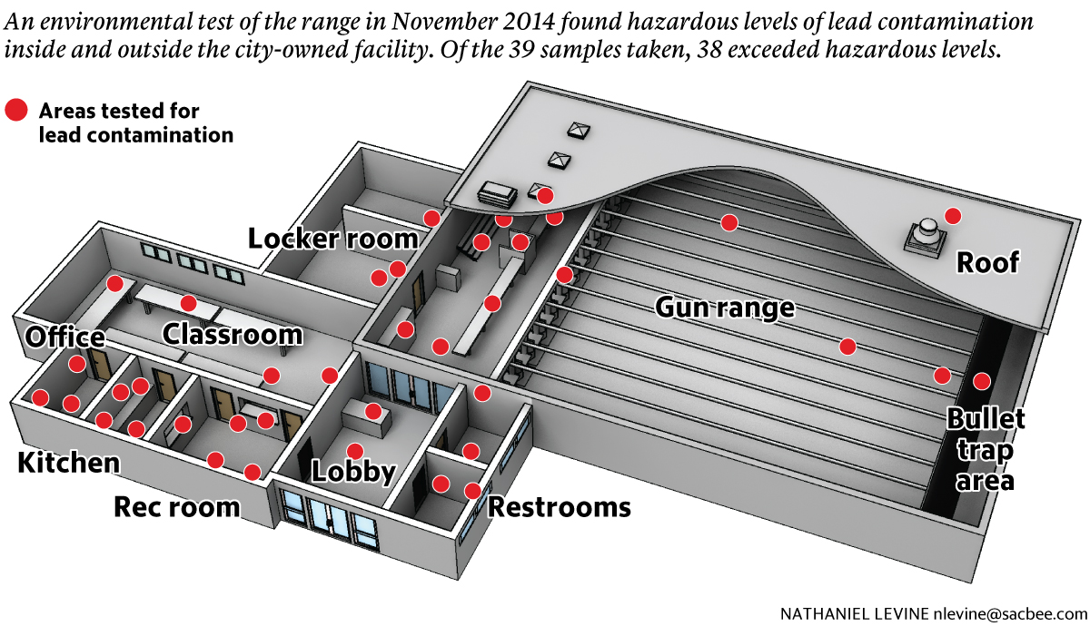 Sacramento Councilman Wants Homes Near Gun Range Tested For Lead 