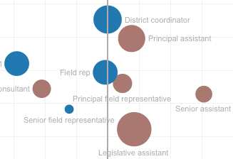 Teaser image of interactive graphic