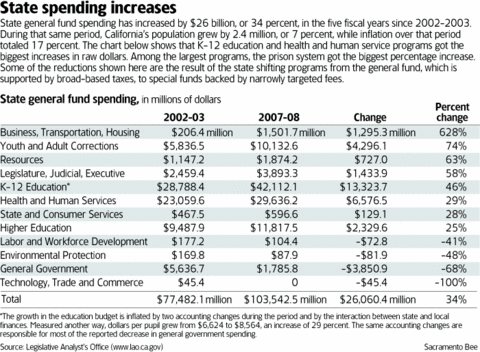 spendinggraphic.gif