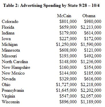 Advertising and Spending By State 9/28-10/4